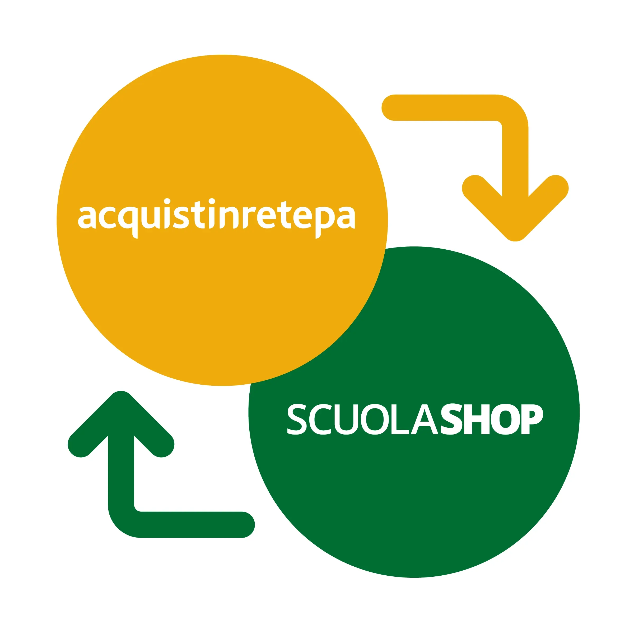 ScuolaSHOP: integrazione con MEPA