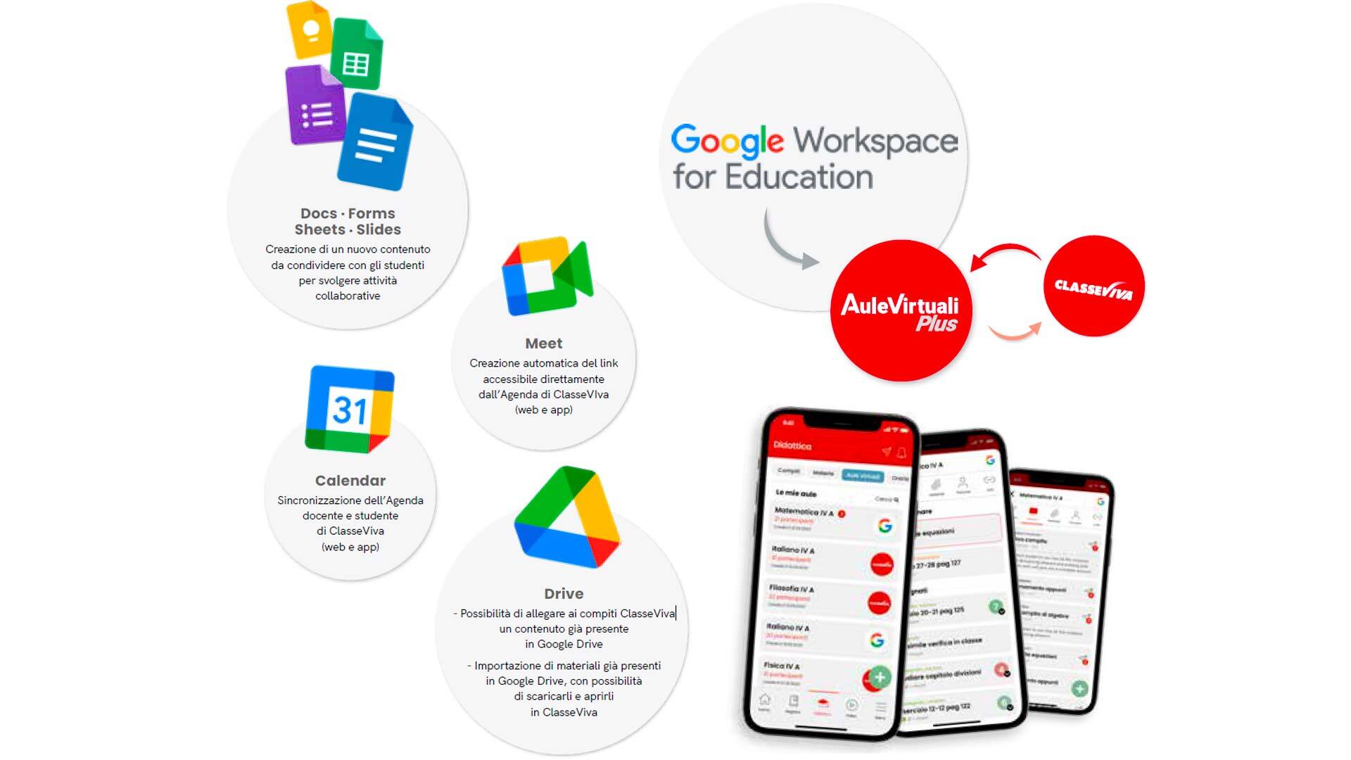 Aule Virtuali Plus: interoperabilità con Google Workspace
