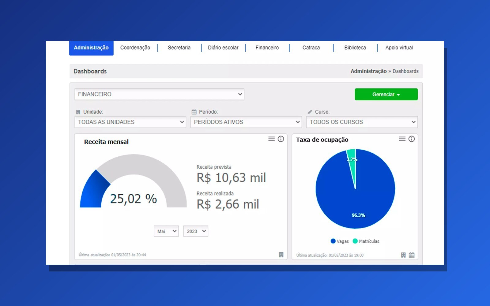 Lembretes automáticos por e-mail e SMS